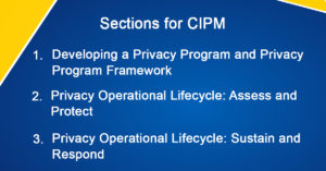 Image describing sections of certification study group CIPM