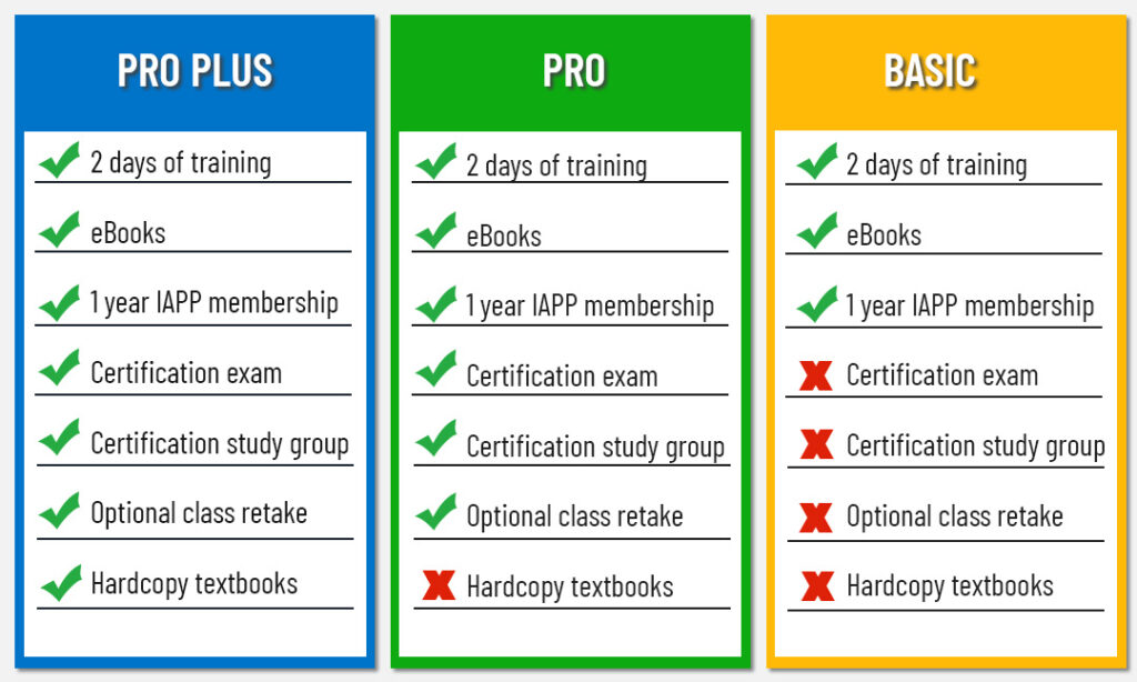 Privacy Pro training pricing tiers